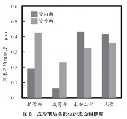 汽車部件用鋼管成形技術的創新開發與未來展望