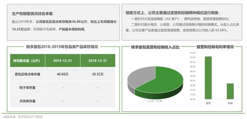 歐賽斯全方位透視 中國烘焙市場格局、未來趨勢與數(shù)字化賦能
