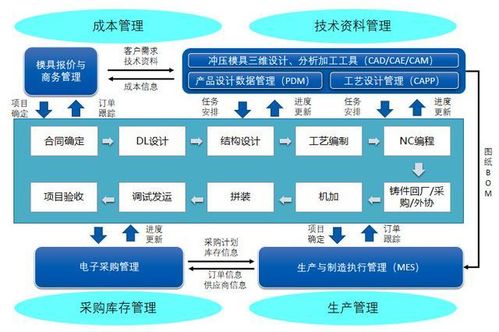 制造業(yè)數(shù)字化轉(zhuǎn)型 值得推薦的車間管理系統(tǒng)及技術(shù)推廣策略