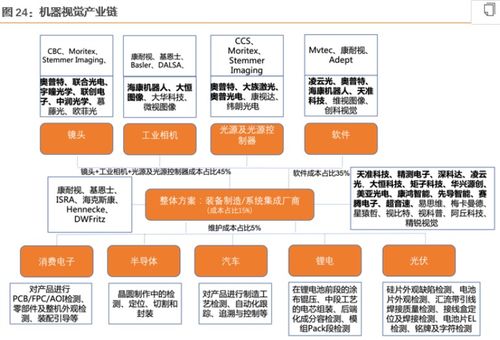 AI賦能機(jī)器視覺(jué)技術(shù)，驅(qū)動(dòng)工業(yè)智改浪潮下的高成長(zhǎng)企業(yè)