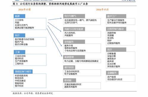 南寧百貨門店分布與技術(shù)推廣及軟件開發(fā)業(yè)務(wù)簡介
