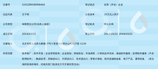 北京思無(wú)限科技有限責(zé)任公司 技術(shù)推廣與軟件開(kāi)發(fā)的創(chuàng)新引領(lǐng)者